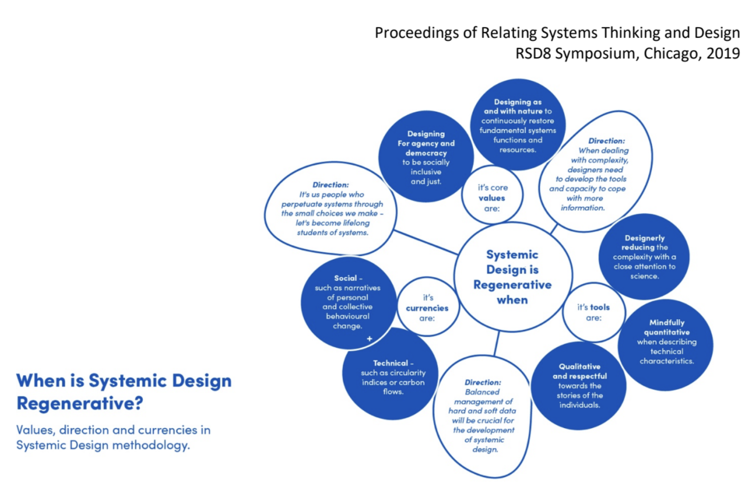 Advancing Systemic Design Methodology - Systemic Design Labs